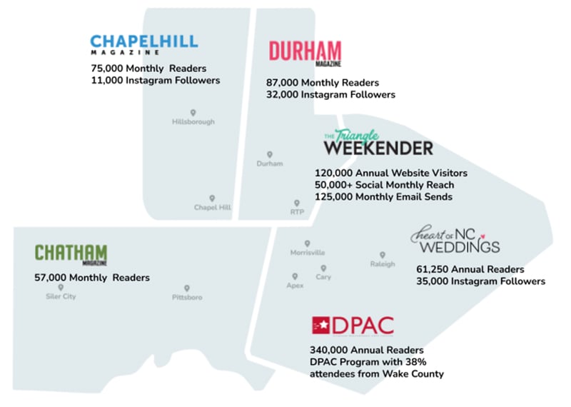 Triangle Media Partners — trusted local market leader